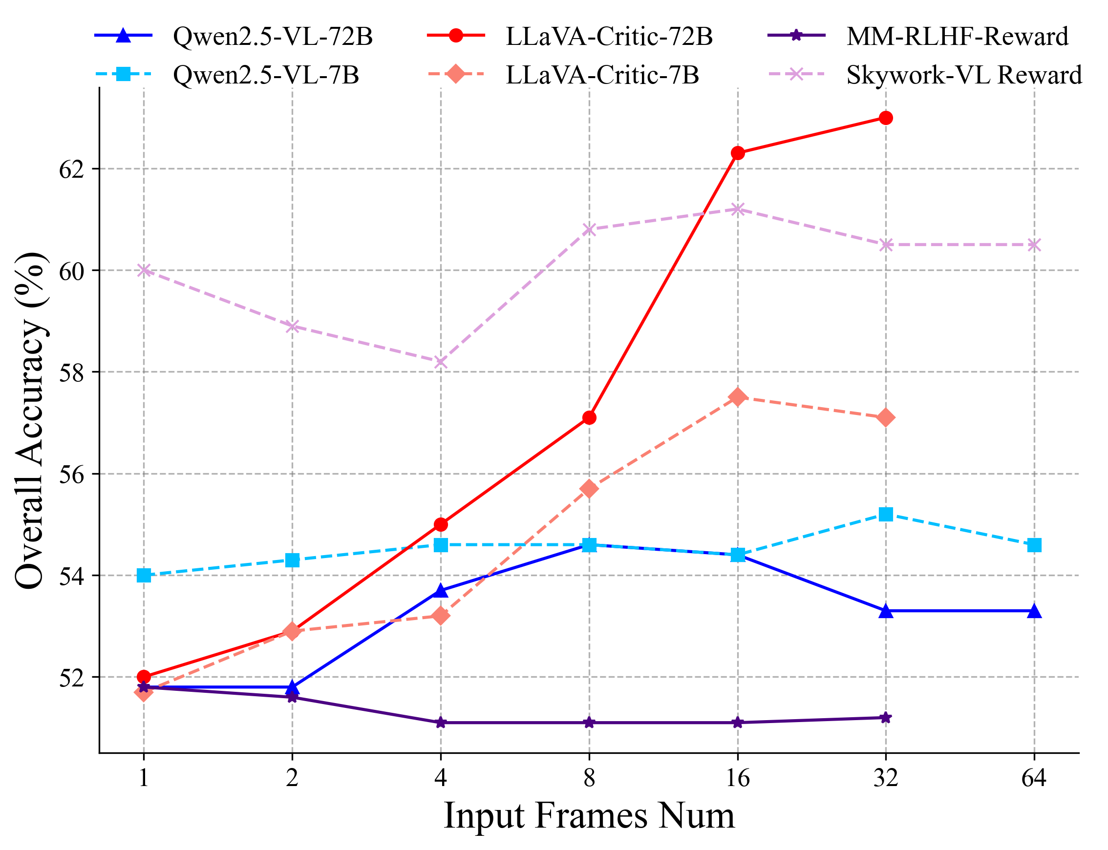 Analysis Results