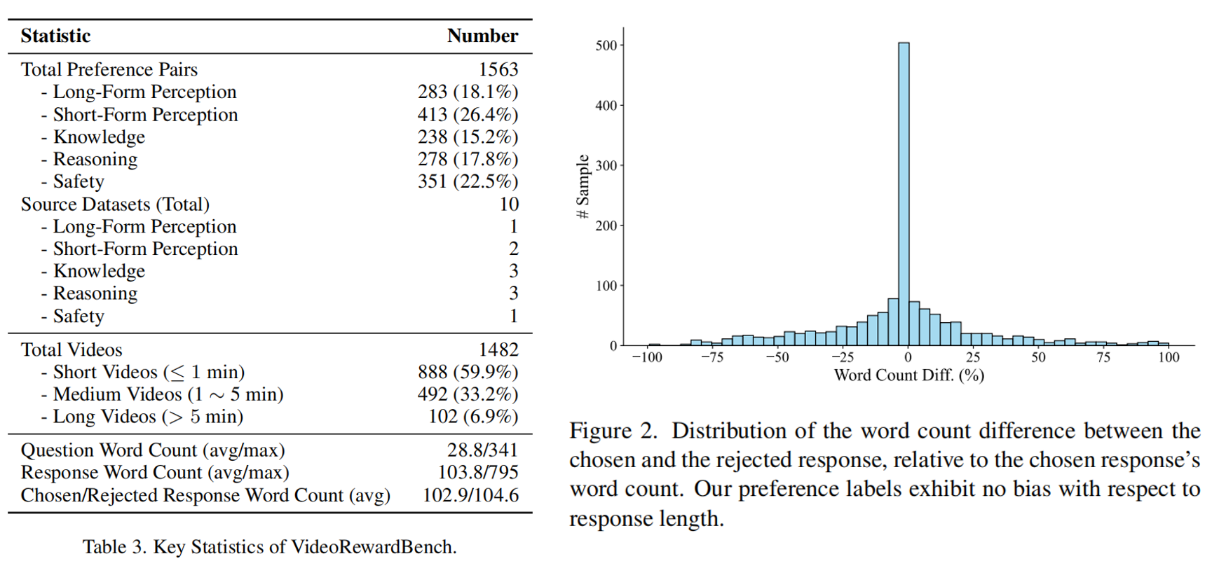VL-RewardBench Statistics